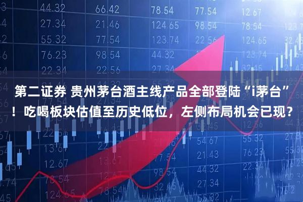 第二证券 贵州茅台酒主线产品全部登陆“i茅台”！吃喝板块估值至历史低位，左侧布局机会已现？